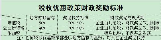 深圳医疗器械税務(wù)筹划方案