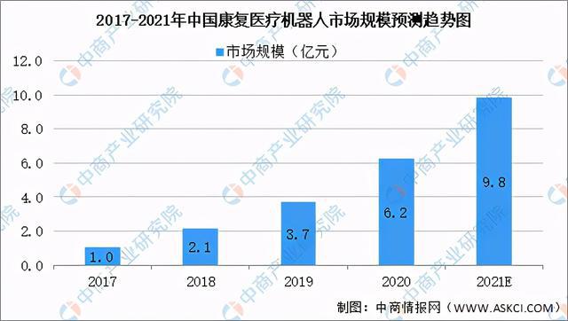 2021年中國(guó)康复医疗器械行业市场前景及投资研究报告发布